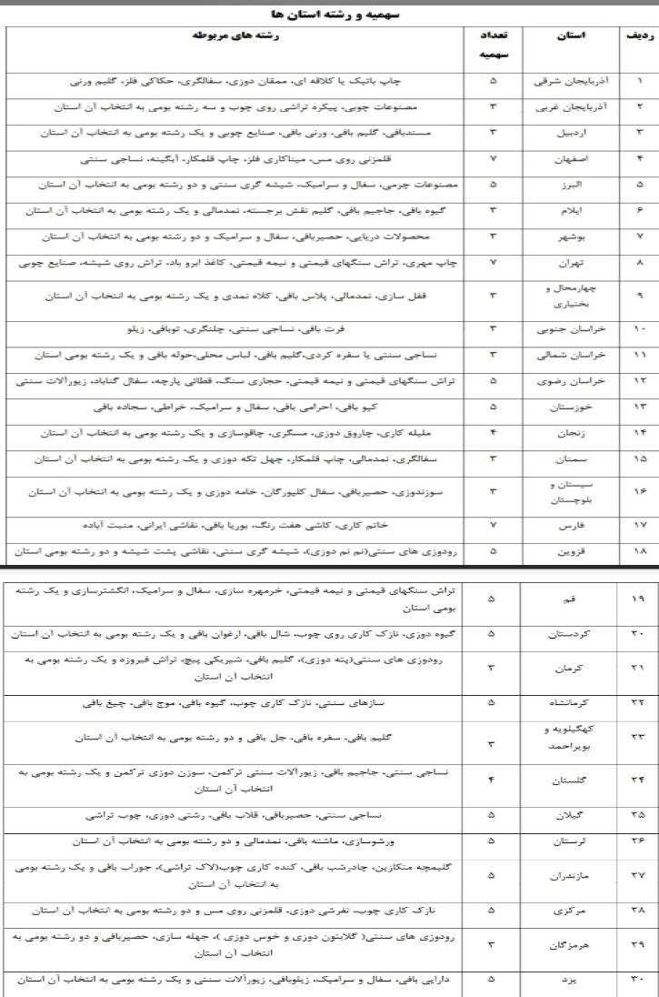 هجدهمین نمایشگاه سراسری صنایع‌دستی استان همدان