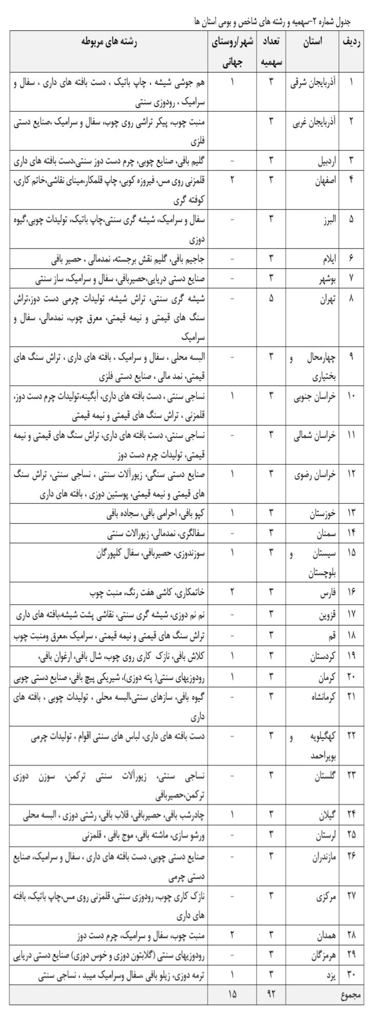بیستمین نمایشگاه صنایع دستی ایران زنجان 1405