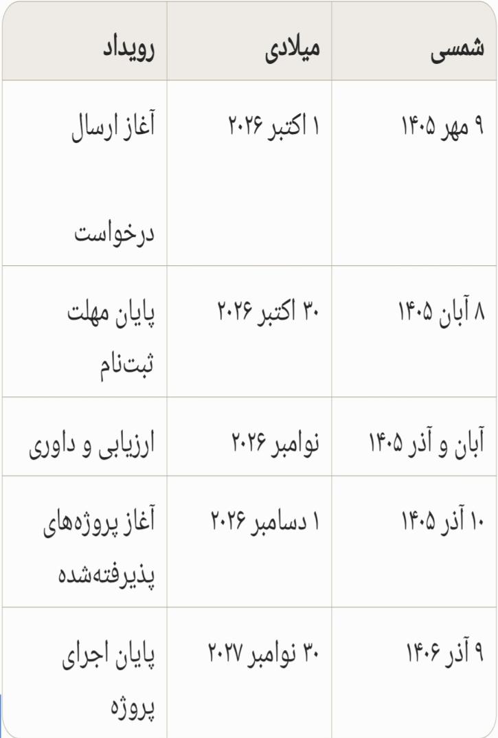 فراخوان کمک هزینه های ریاست جمهوری روسیه ۲۰۲۶ box